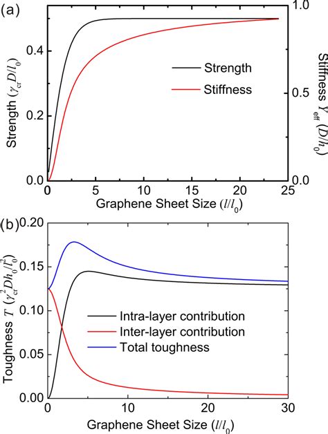 measuring graphene thickness|graphene tensile strength.